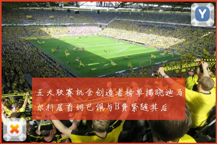 五大联赛机会创造者榜单揭晓迪马尔科居首姆巴佩与B费紧随其后
